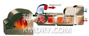 GMF系列燃煤高溫熱風爐